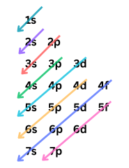 As Electron Configuration Diagram