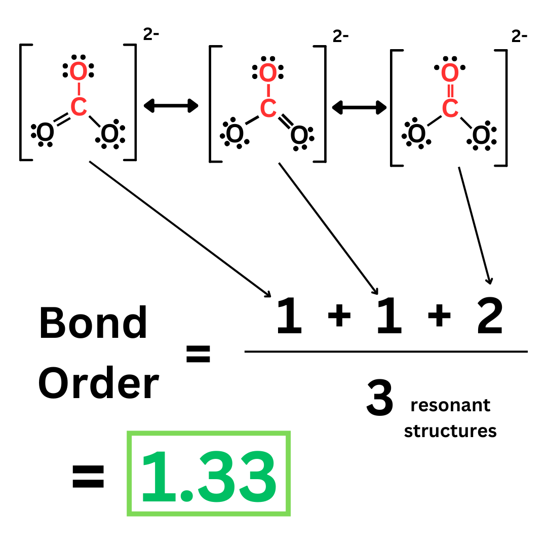 Bond Information – Chemistutor