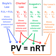 Ideal Gas Law Derive The Ideal Gas Equation Brainly in Ideal Gas Law Derive The Ideal Gas Equation Brainly in
