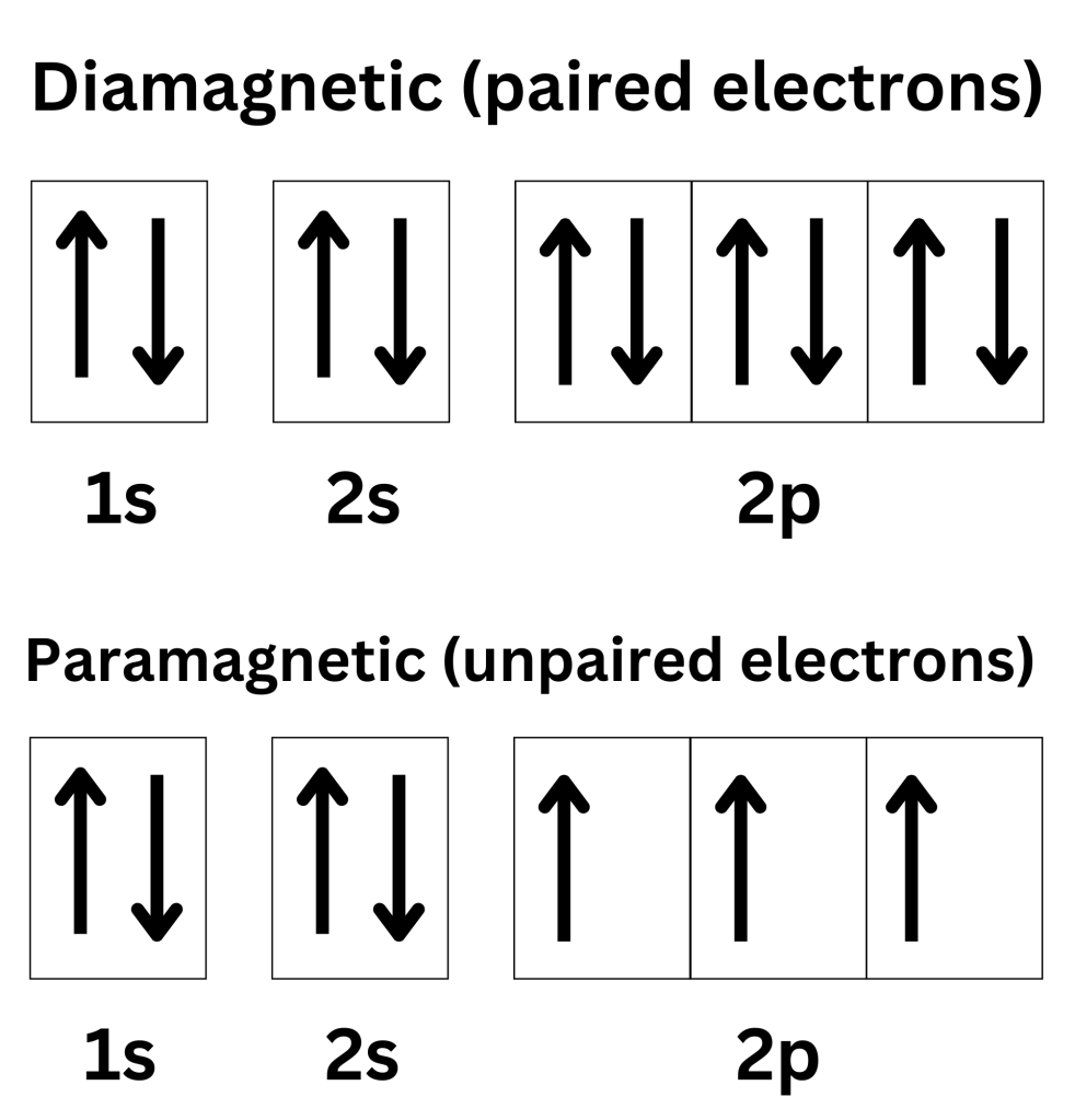 Orbital Diagram Chemistutor orbital-diagram-chemistutor